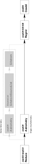 Flow diagram of processing steps in the image pipeline.